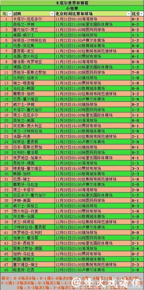 2026世界杯参赛球队历史战绩数据分析