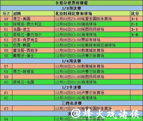 世界杯投注金额分析揭秘 世界杯投注金额分析揭秘