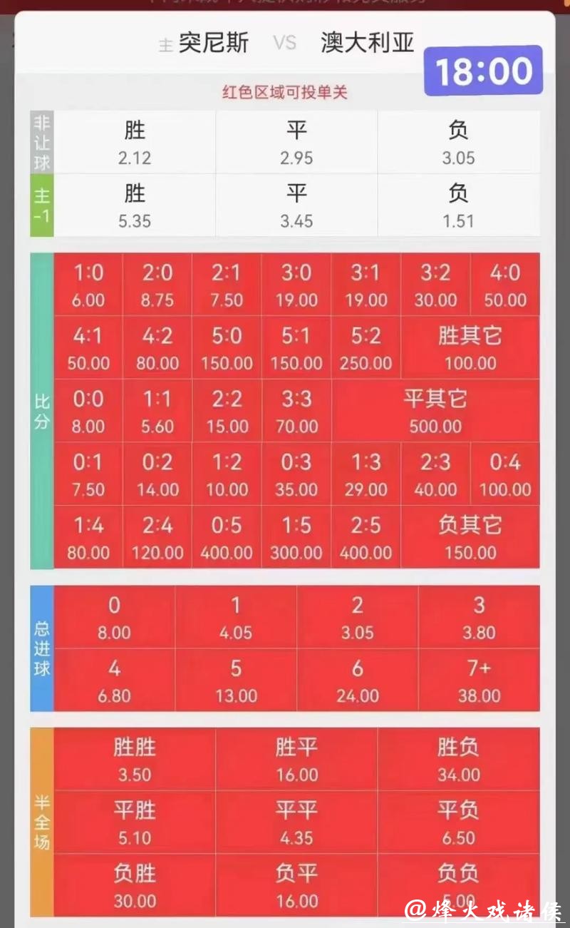 最新版世界杯竞猜玩法详细介绍