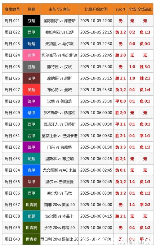 历届世界杯比分记录大全