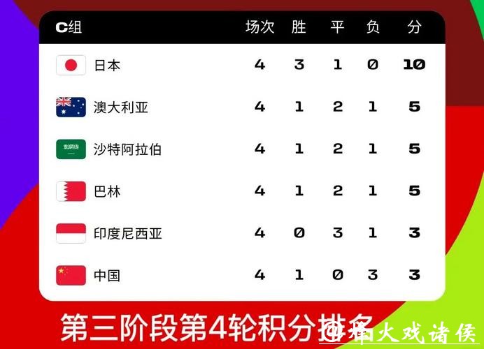 2026世界杯比赛数据全面统计