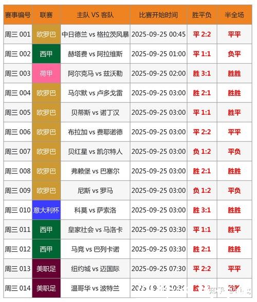 最全面的世界杯比分APP查询助手 最全面的世界杯比分APP查询助手