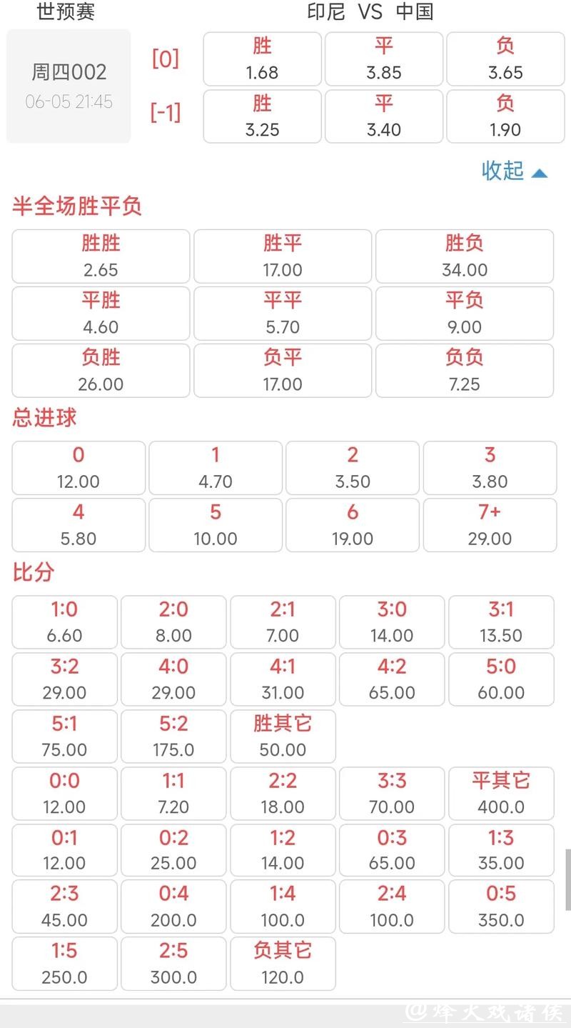 解析世界杯赔率预测：胜负关键与投注策略